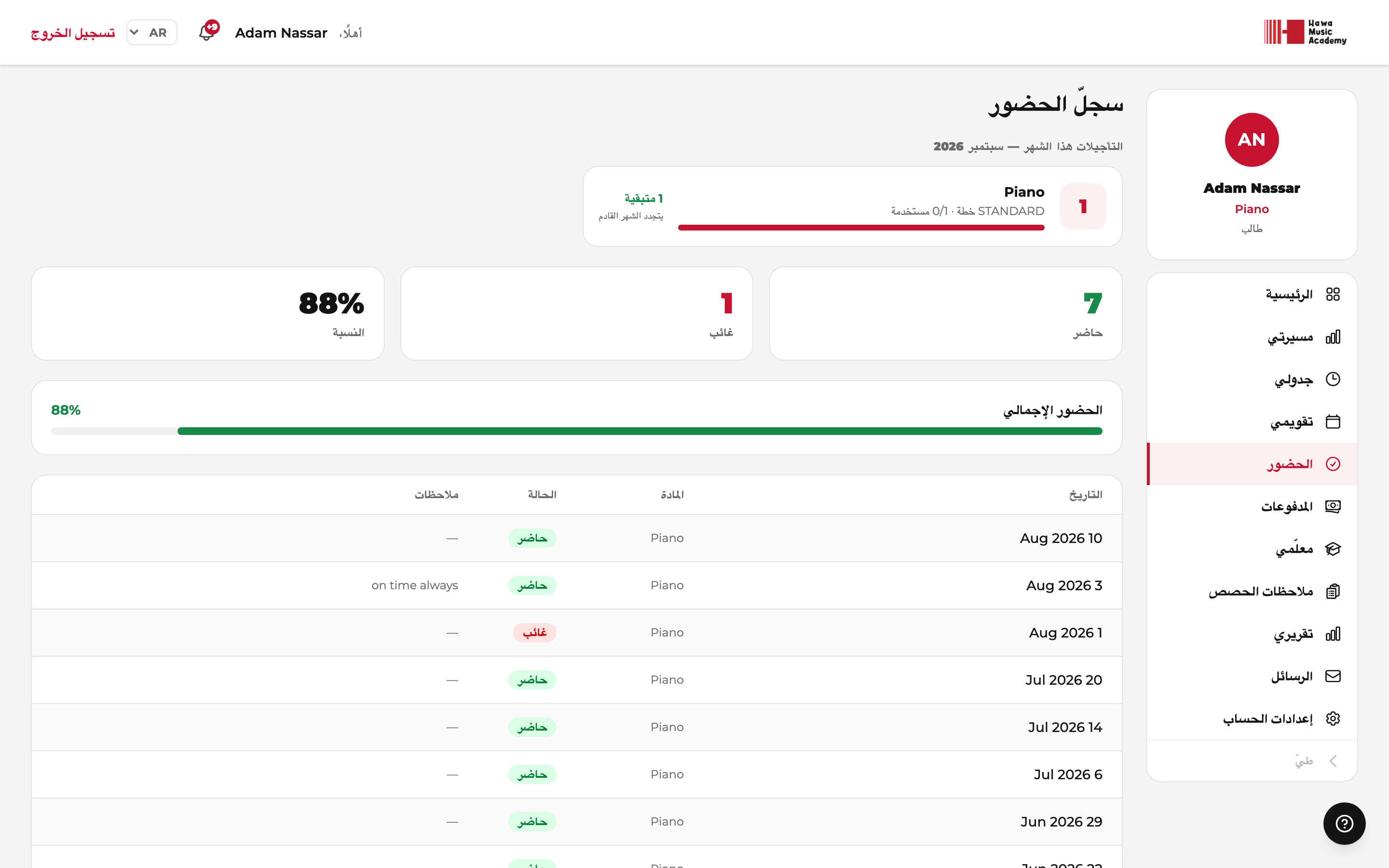 الحضور
