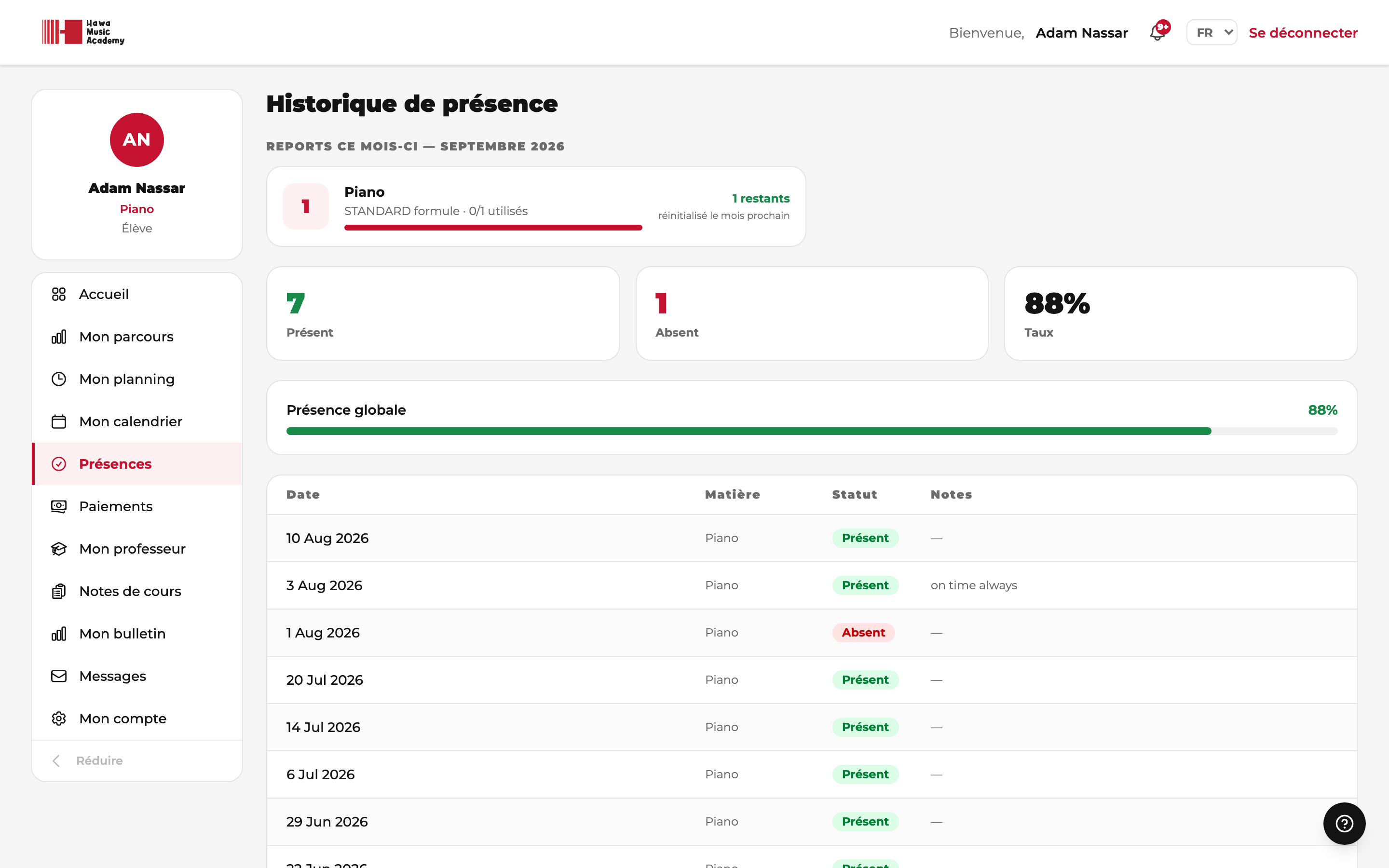 Présences