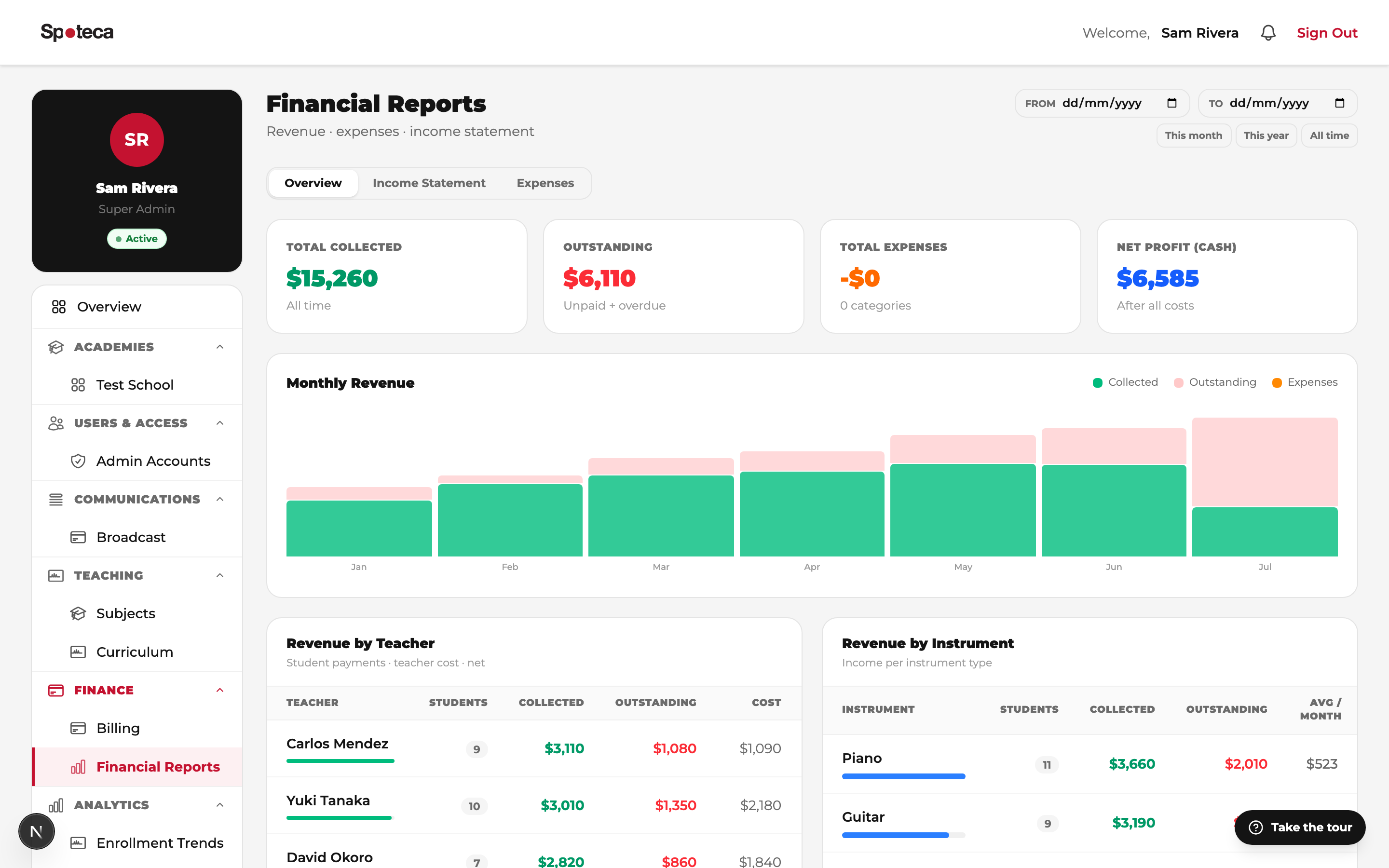 Financial reports